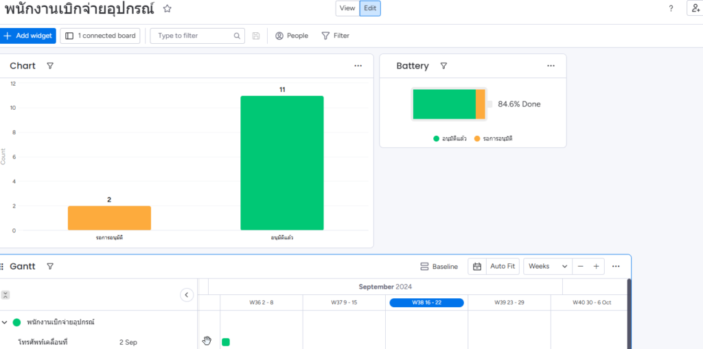 รีวิวฟีเจอร์เด่นของ monday.com