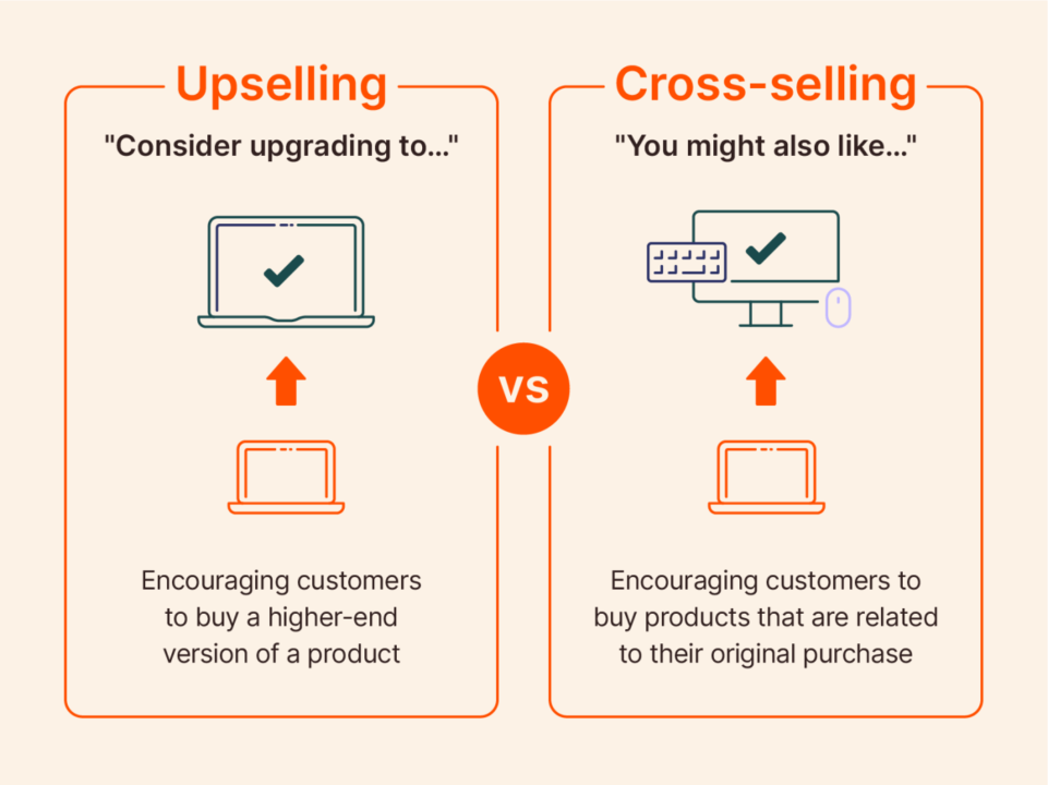 การใช้ upselling และ cross-selling