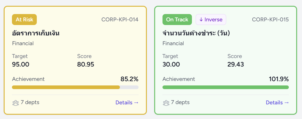 Field Sales KPI Financial