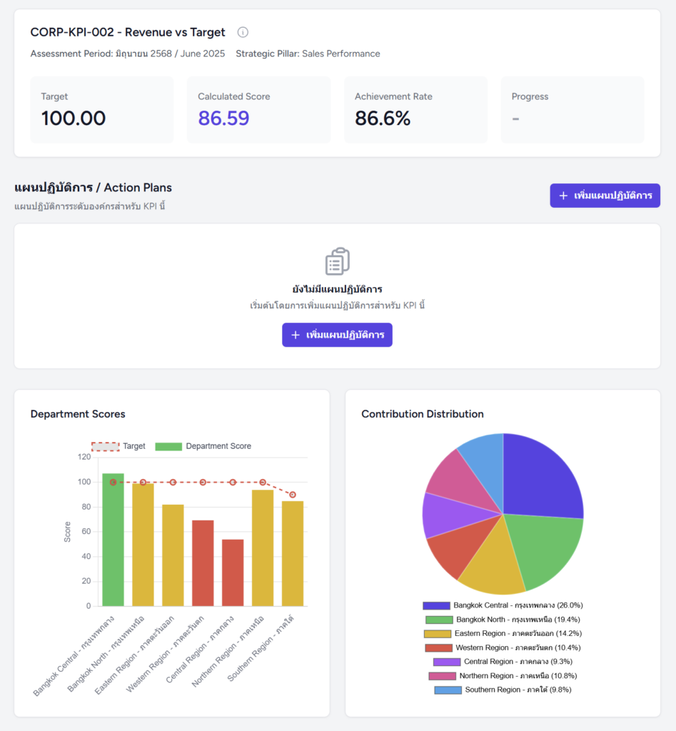 sales revenue dashboard