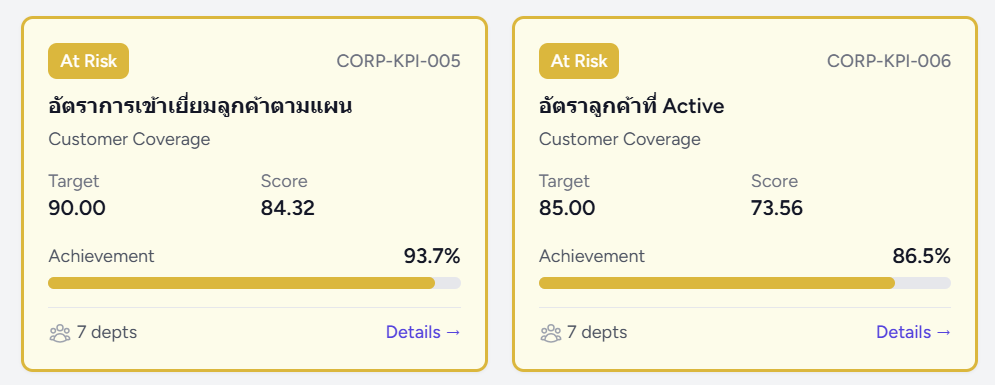 ales KPI customer Coverage